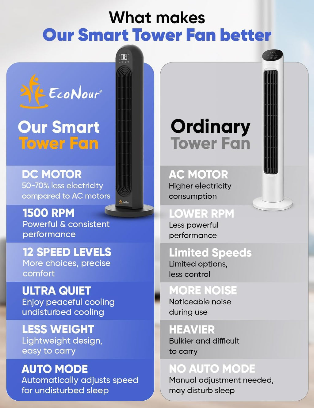 EcoNour 42-Inch Smart Tower Fan with WiFi & Alexa Control | Bladeless Quiet Cooling Fan | 12 Speeds, 4 Modes, 12H Timer | Remote & LED Touch Display | Bedroom & Office Cooling Fan (Black)